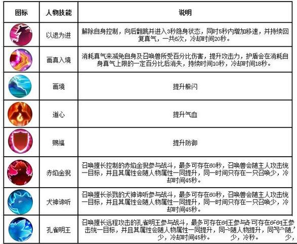 《诛仙手游》灵契职业的详细攻略