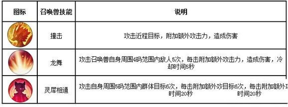 《诛仙手游》灵契职业的详细攻略