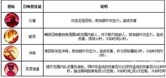 《诛仙手游》灵契职业的详细攻略