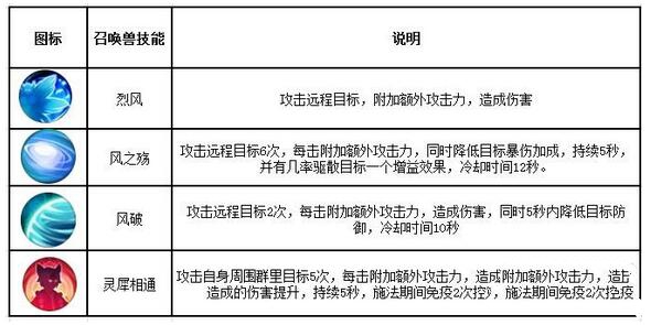 《诛仙手游》灵契职业的详细攻略