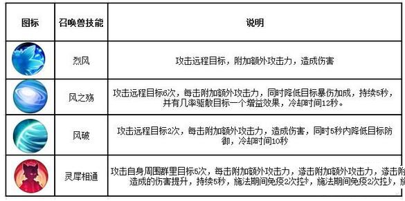 《诛仙手游》灵契职业的详细攻略