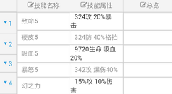 《风之大陆》手游守护技能搭配攻略