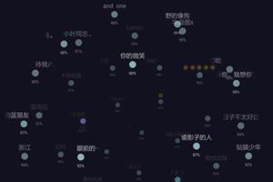 在soulAPP里进行匹配的方法介绍