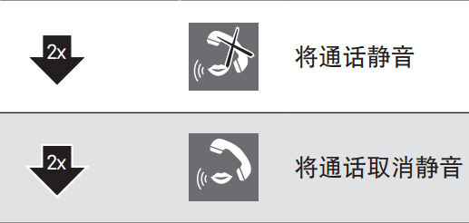 Momentum free耳机控制通话的具体步骤