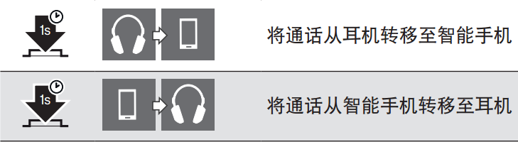 Momentum free耳机控制通话的具体步骤