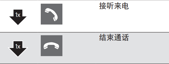 Momentum free耳机控制通话的具体步骤