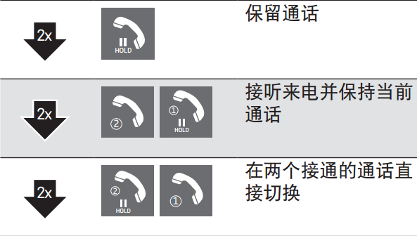 Momentum free耳机控制通话的具体步骤