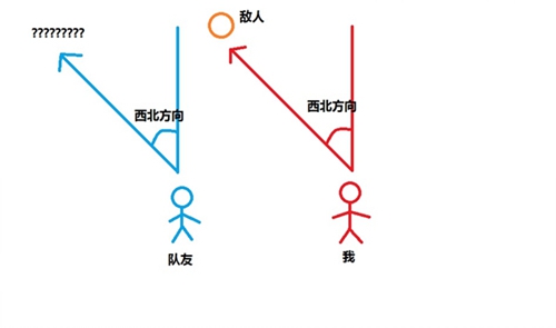 《绝地求生刺激战场》报点技巧