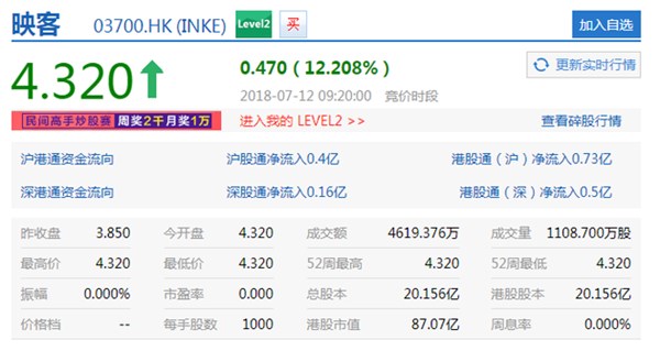 映客于港交所挂牌上市： 股票代码03700