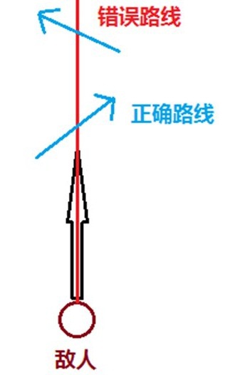 《绝地求生刺激战场》蛇皮走位攻略