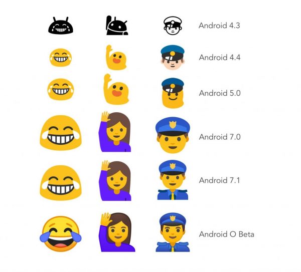 blobmoji果冻风格Emoji得以回归Android阵营