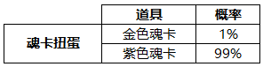 《风之大陆》手游的物品产出概率大全