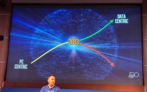 Intel：2013年后是以数据为中心