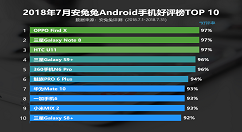 安兔兔公布上月国内市场Android手机好评榜