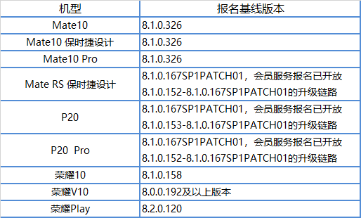 华为旗下9款产品同步开启安卓9.0内测招募