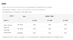 iPhone旧机置换坚果R1活动开启：返现100-300元不等