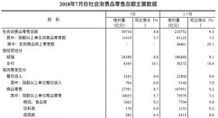 国家统计局：今年1-7月，全国网上零售额达到47863亿元