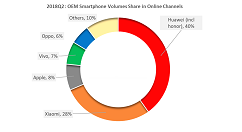 二季度iPhone中国出货量同期持平， X和8 Plus进前五