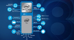 Intel更新8代酷睿CPU阵容：纳入两个14nm家族