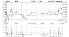 映客今年上半年收益22.81亿元，毛利7.80亿元