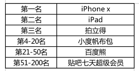 Nani小视频超级火苗活动玩法的图文介绍