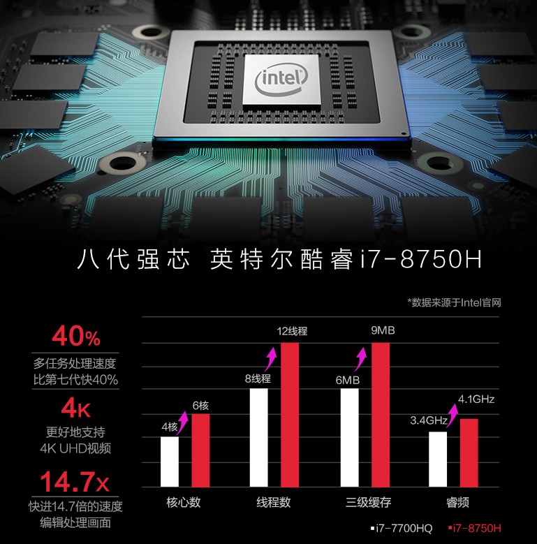 5000-10000 Intel 8代CPU的游戏本推荐