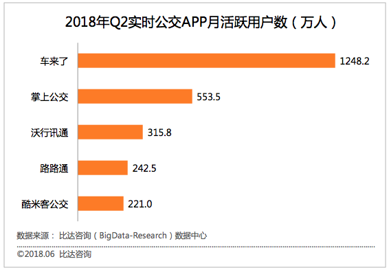 实时公交“车来了”：从此再也不怕等公交