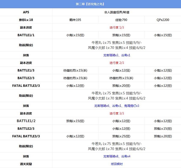 FGO鬼岛复刻第二幕配置详情分享