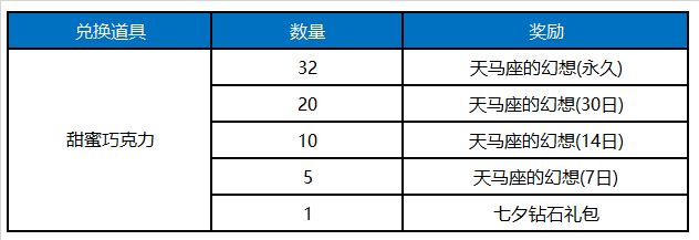 《王者荣耀》2018七夕相会王者峡谷活动汇总讲解