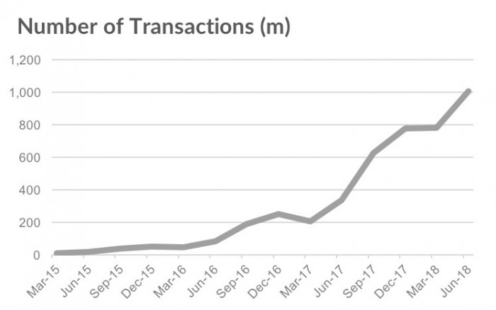 分析师：有31%的iPhone用户使用Apple Pay购物