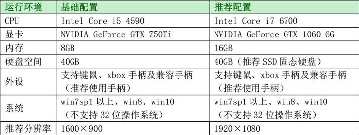 《古剑奇谭三》配置需求曝光：不支持32位操作系统