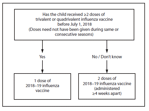 美国疾控中心CDC准许医生使用喷鼻疫苗