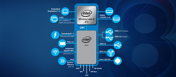 Intel更新8代酷睿CPU阵容：纳入两个14nm家族