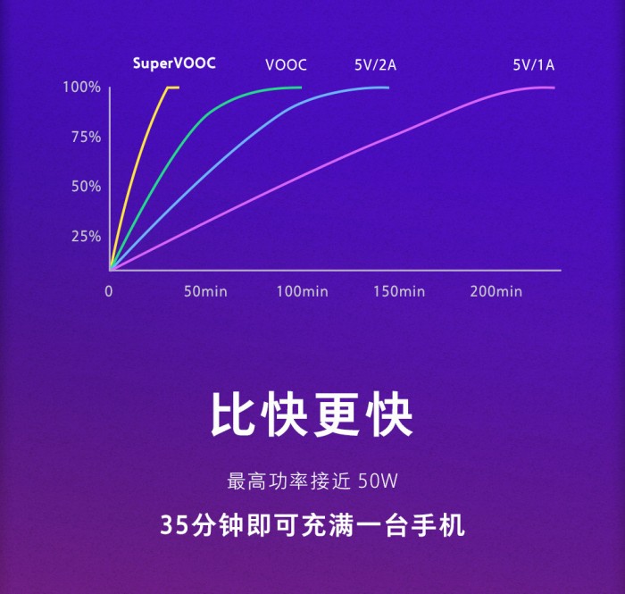 OPPO Find X超级闪充版今天10点正式出售！