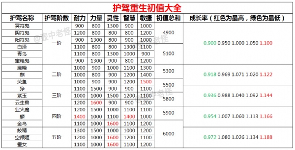 《轩辕剑龙舞云山》炼妖的小妙招