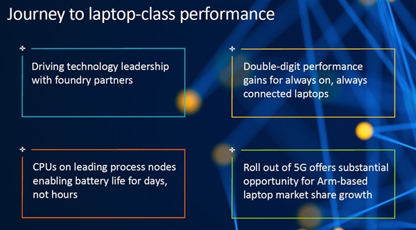 ARM公开CPU路线图：展示未来两代CPU IP的性能和功耗规划
