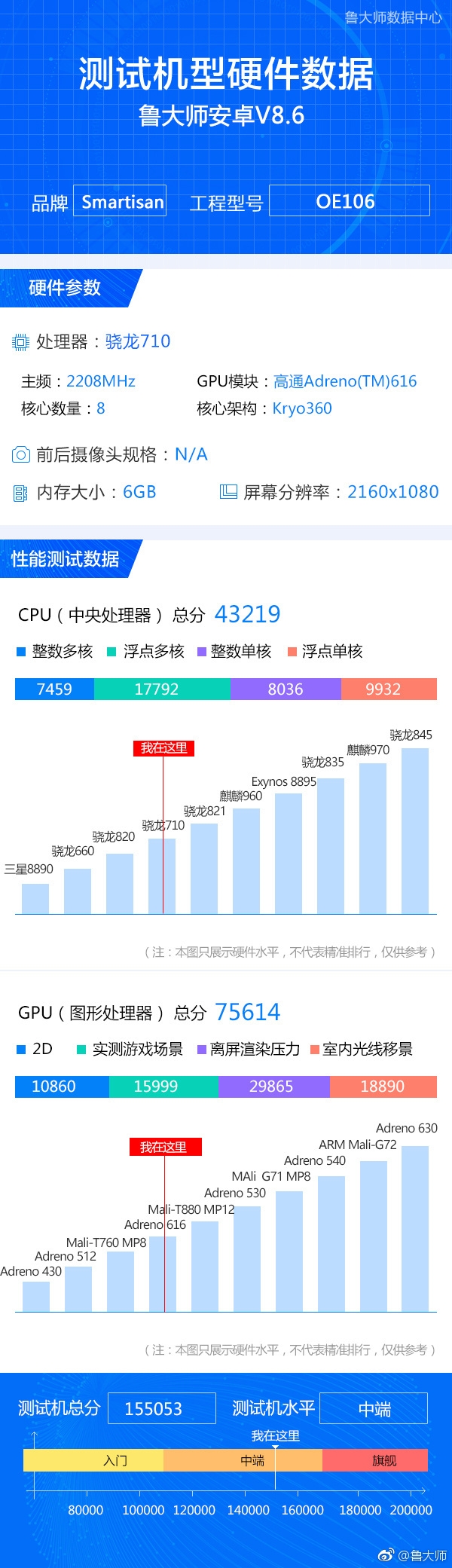 锤子20日举办新品发布会，坚果Pro 2s要来了？