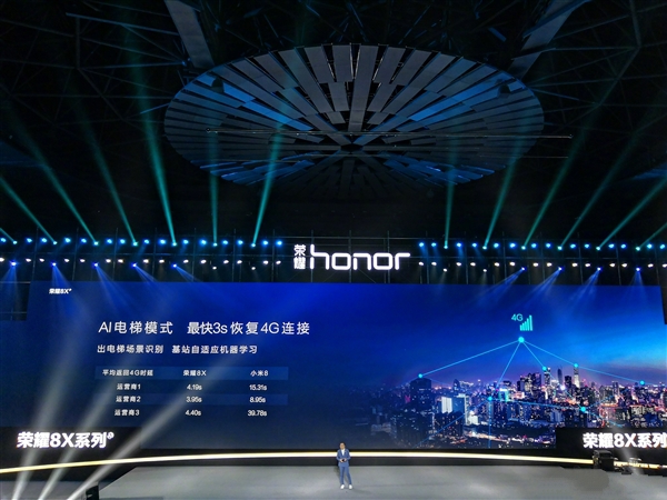 荣耀8X正式上线:麒麟710处理器,GPU Turbo加持