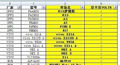 电信双卡双4G双VoLTE手机型号曝光：共30款