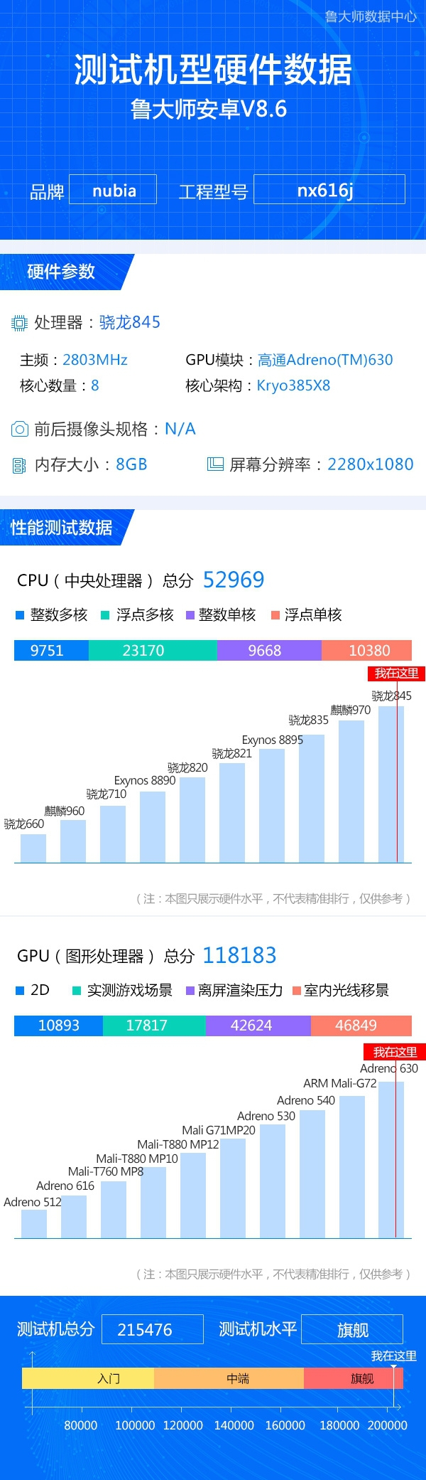 努比亚双屏手机现身鲁大师数据库:搭载骁龙845