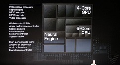 苹果推全新iPhone芯片——A12 Bionic