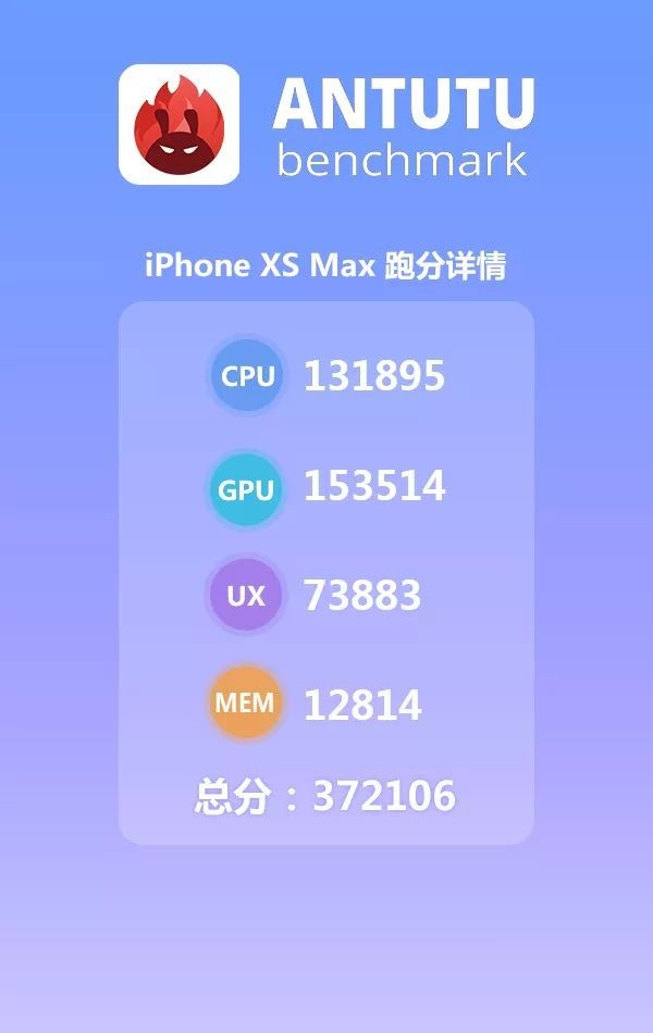 iPhone XS Max安兔兔跑分出炉，创造新纪录