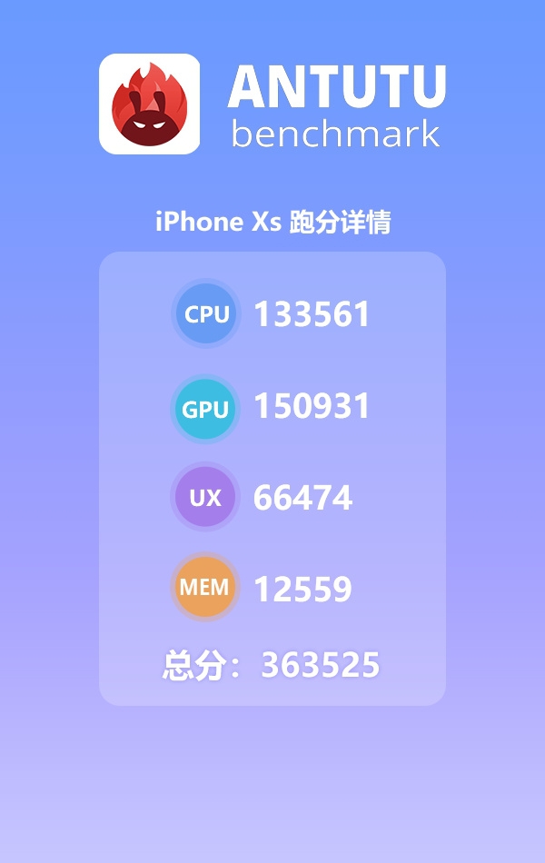 iPhone XS Max安兔兔跑分出炉，创造新纪录