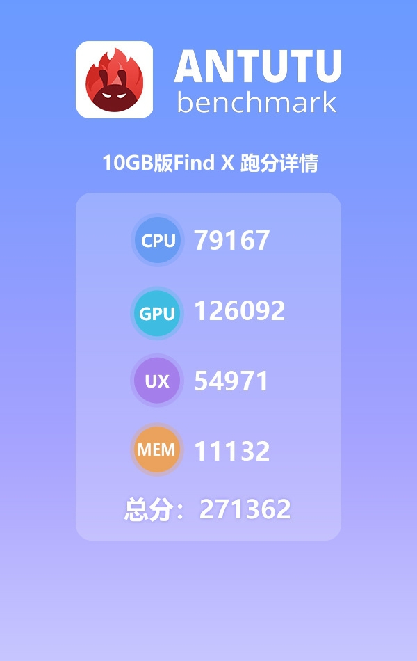 10GB版OPPO Find X安兔兔跑分出炉：仅271362分