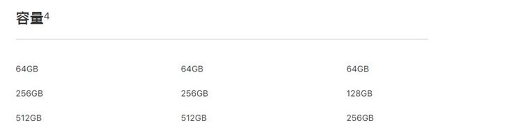 5分钟看懂苹果秋季新品发布会的iPhone XS、XR和XS Max