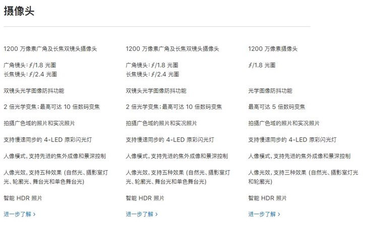5分钟看懂苹果秋季新品发布会的iPhone XS、XR和XS Max