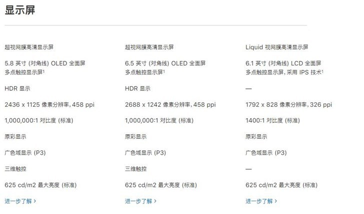 5分钟看懂苹果秋季新品发布会的iPhone XS、XR和XS Max