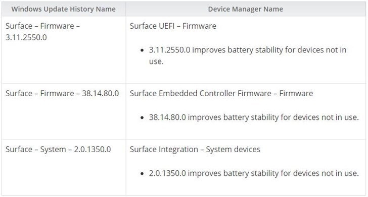微软正式向Surface Pro 3/4发布新的固件更新