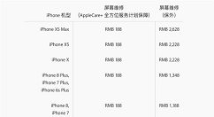新iPhone维修报价公布：保外屏幕维修2228元起