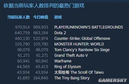 国产游戏《无限法则》《太吾绘卷》登Steam热游榜